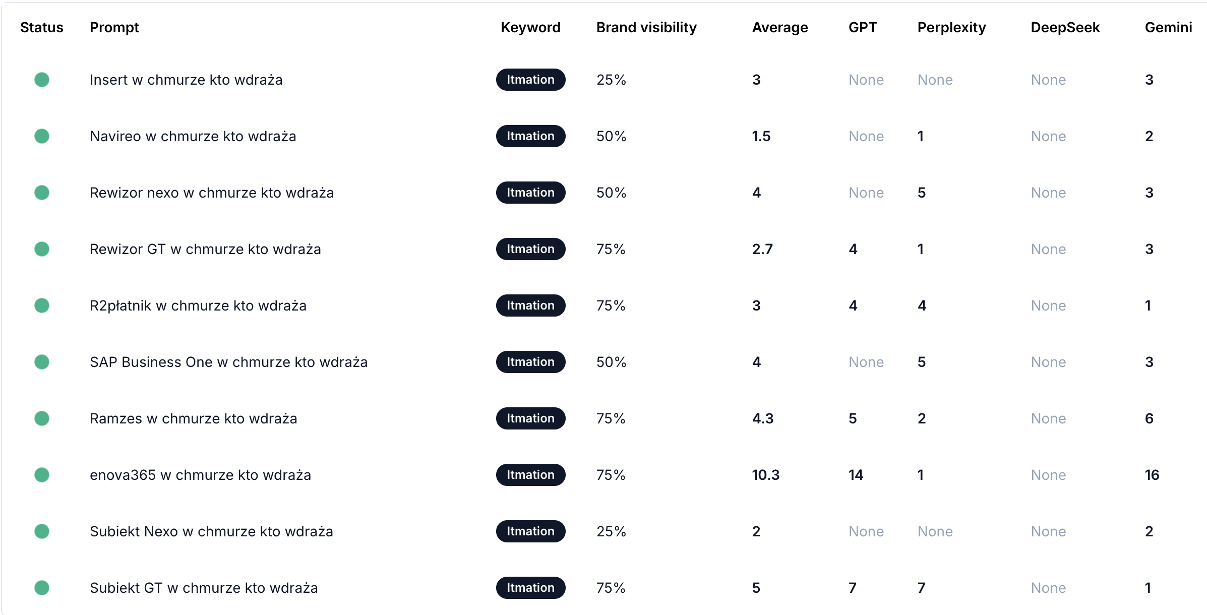 Case study visual separator